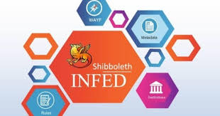 INFED